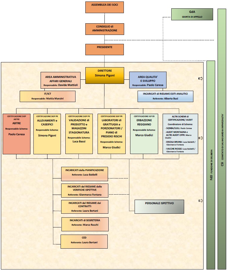 organigramma 01 04 26